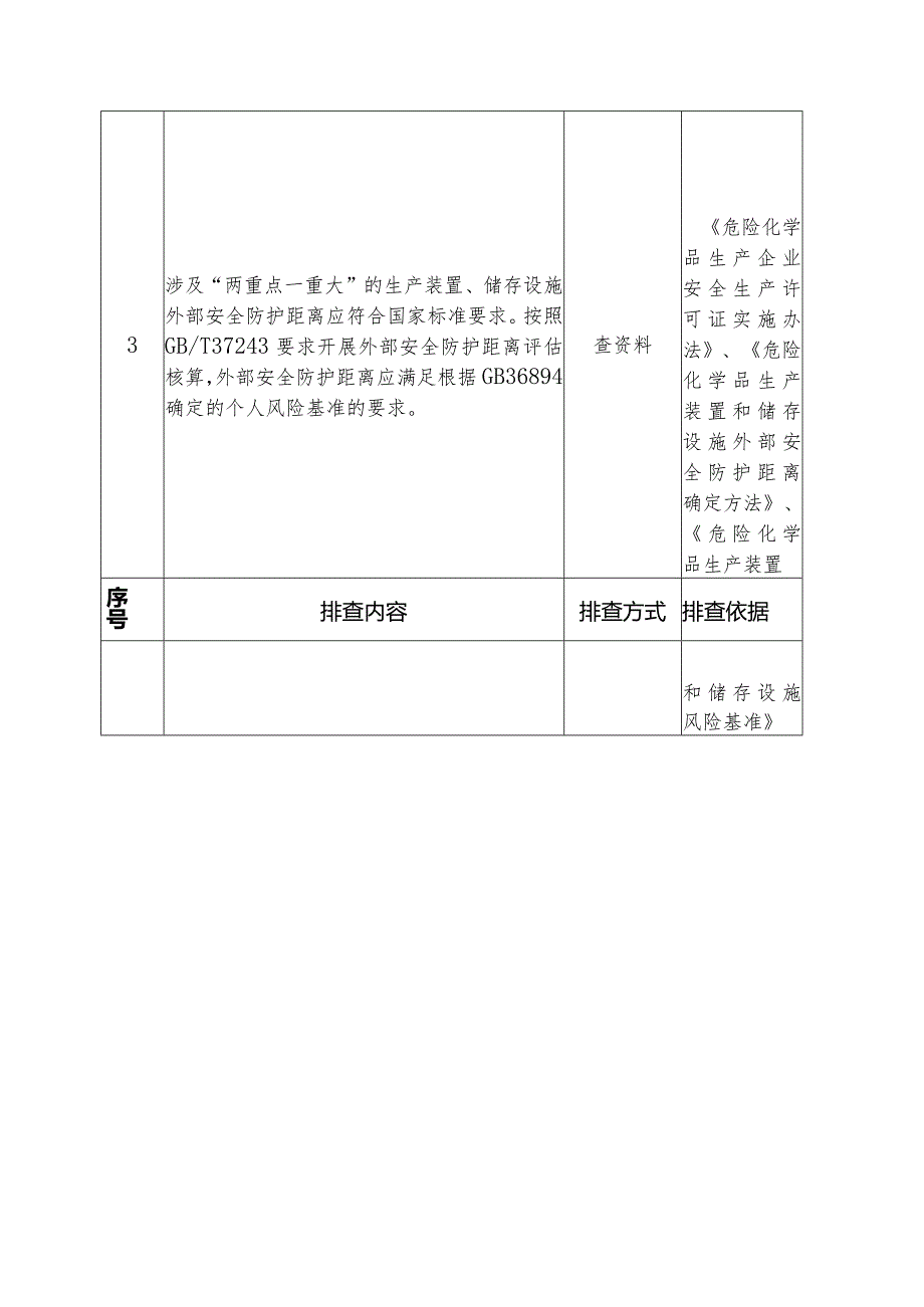 氟化企业安全风险隐患排查重点检查项安全风险隐患排查表.docx_第2页