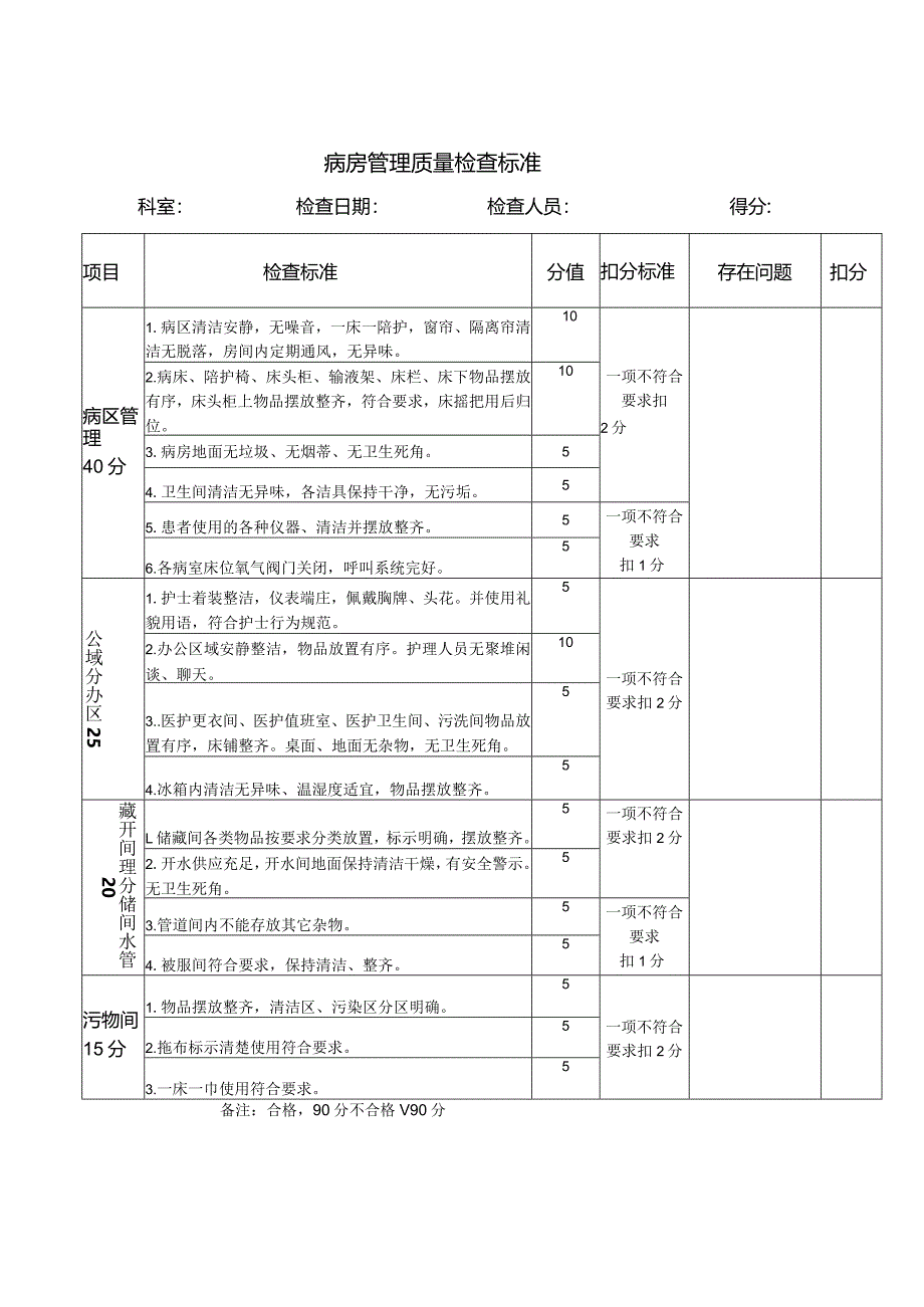 某医院病房管理质量检查标准.docx_第1页