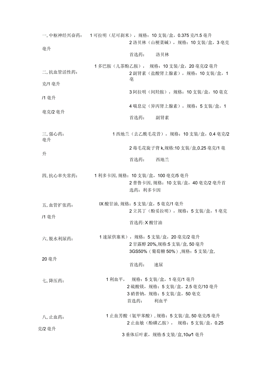 药物的禁忌症.docx_第1页