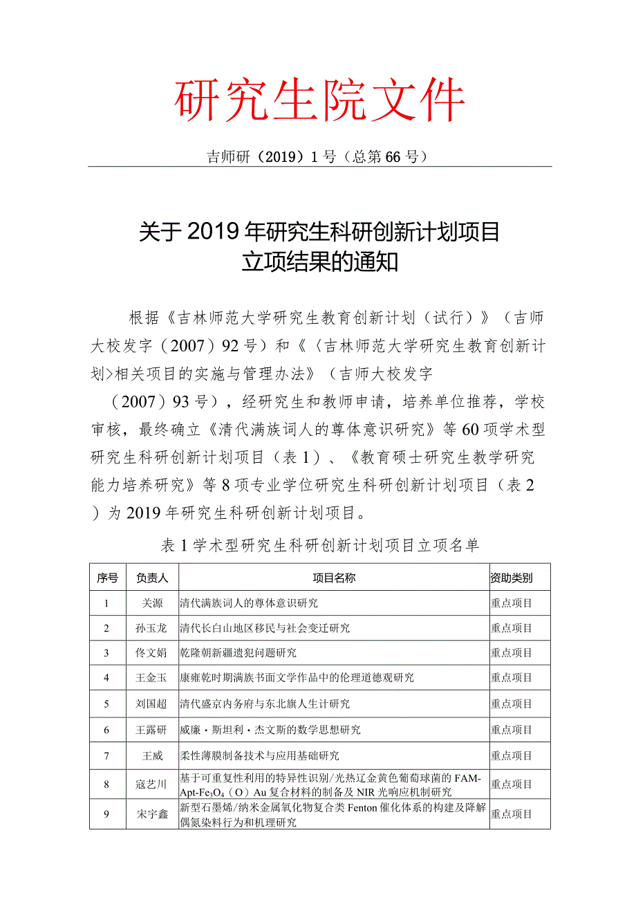 研究生部通知.docx_第1页