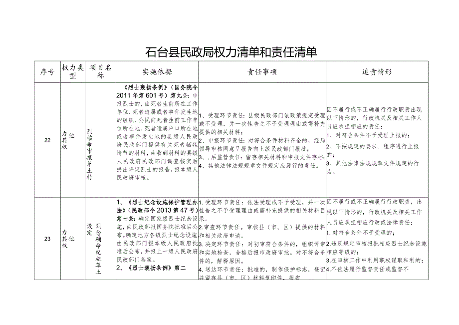 石台县民政局权力清单和责任清单.docx_第1页