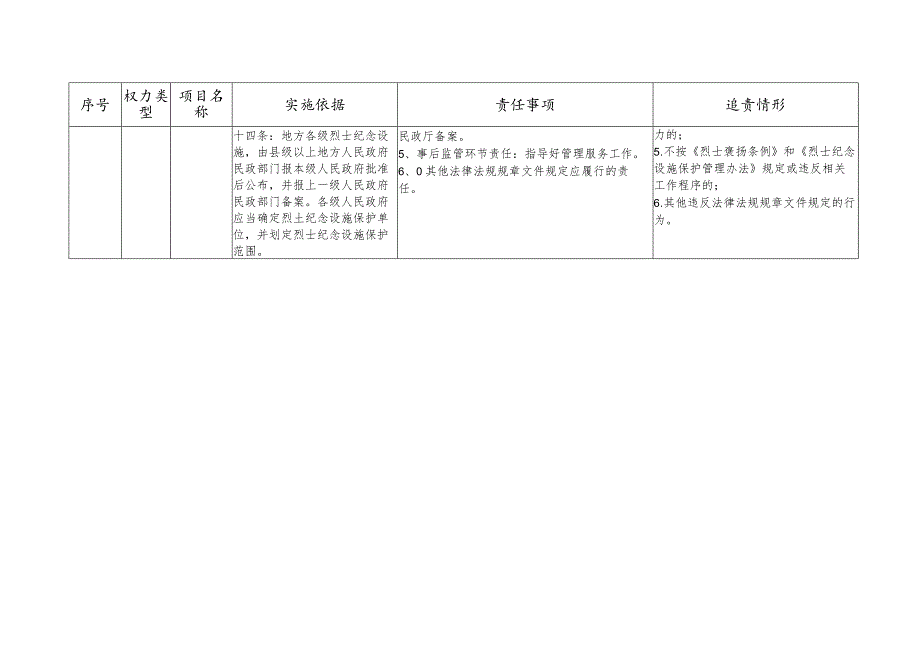 石台县民政局权力清单和责任清单.docx_第2页