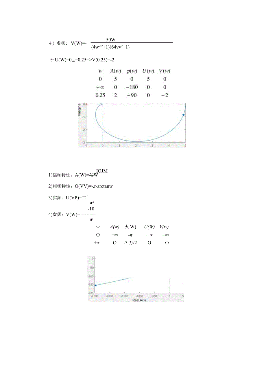 自动控制原理邹见效主编-第5章习题答案.docx_第2页