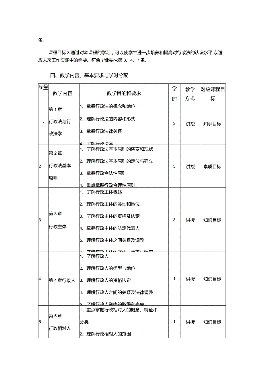 行政管理专业《行政法学》课程教学大纲.docx_第3页