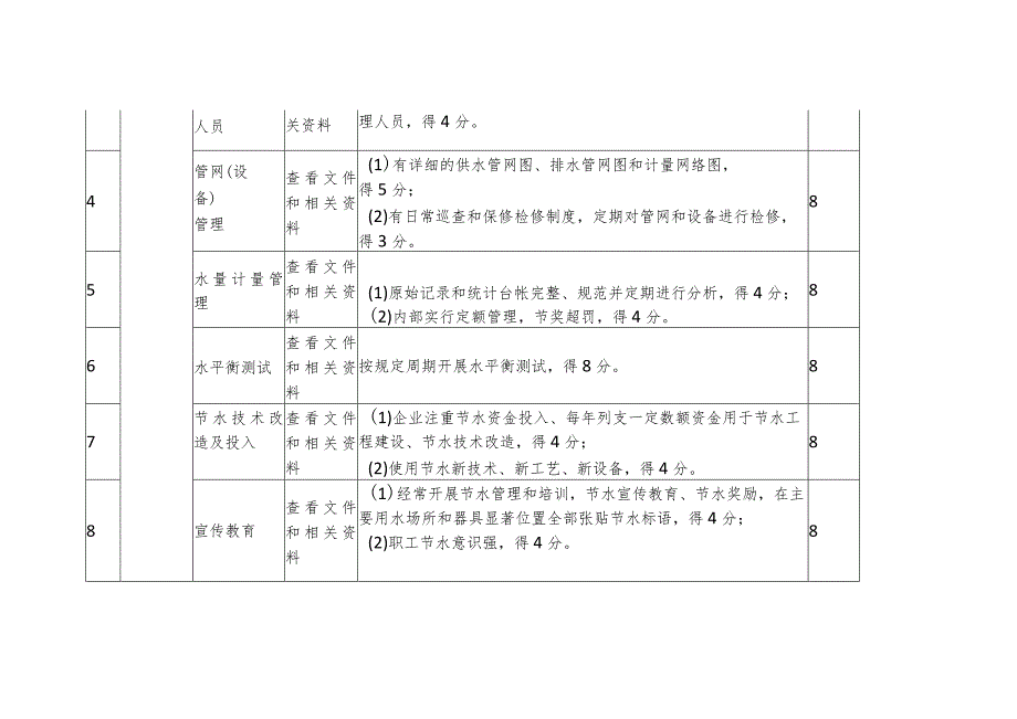 节水型单位评价标准（工业企业）.docx_第2页