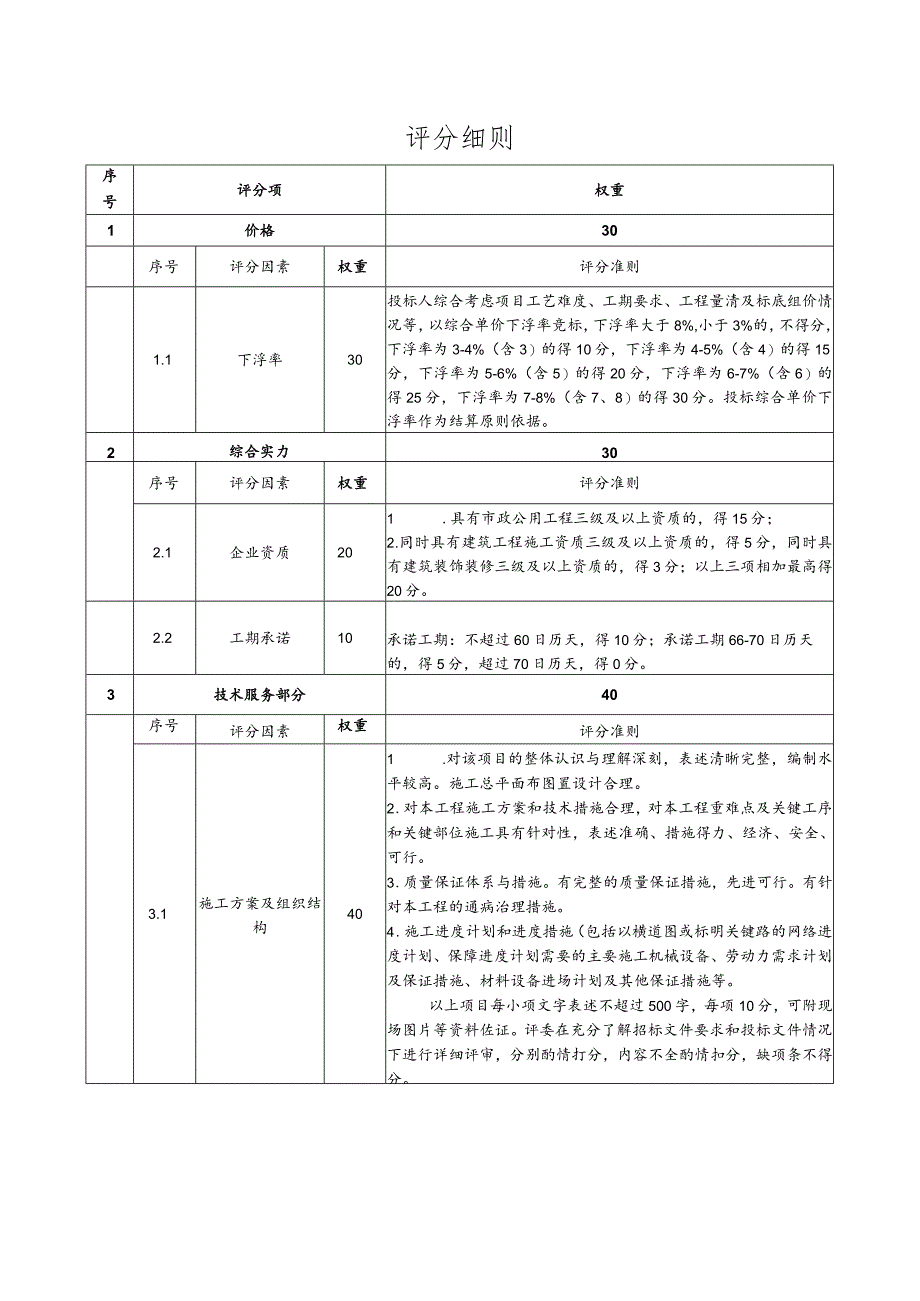 评分细则.docx_第1页