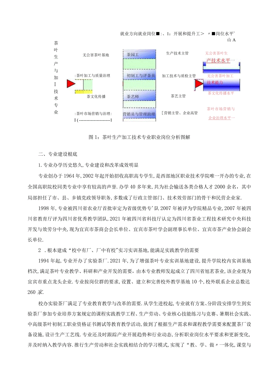 茶叶生产与加工技术专业建设方案.docx_第2页