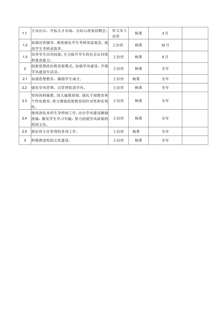 研究生院2006年下半年工作要点任务落实情况表.docx_第3页