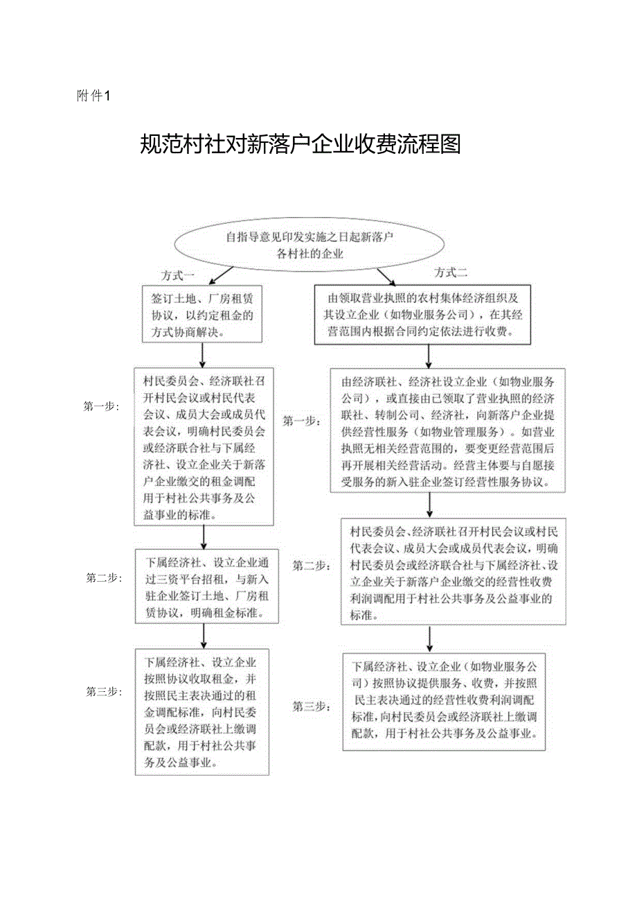 行政职权内部流程图.docx_第1页