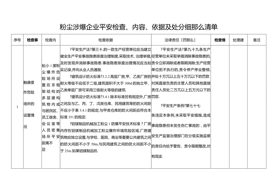 粉尘涉爆企业安全检查内容依据及处罚细则清单.docx_第1页