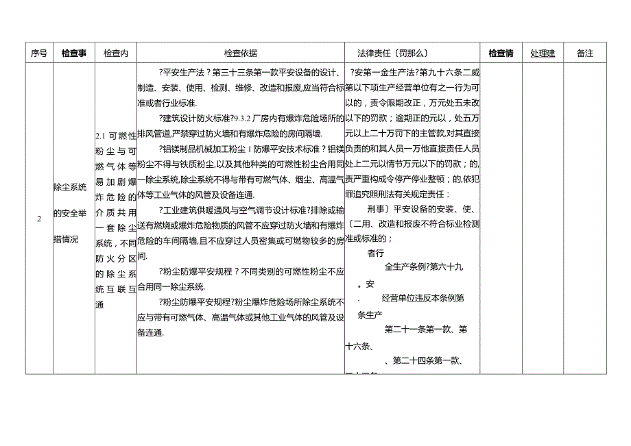 粉尘涉爆企业安全检查内容依据及处罚细则清单.docx_第3页