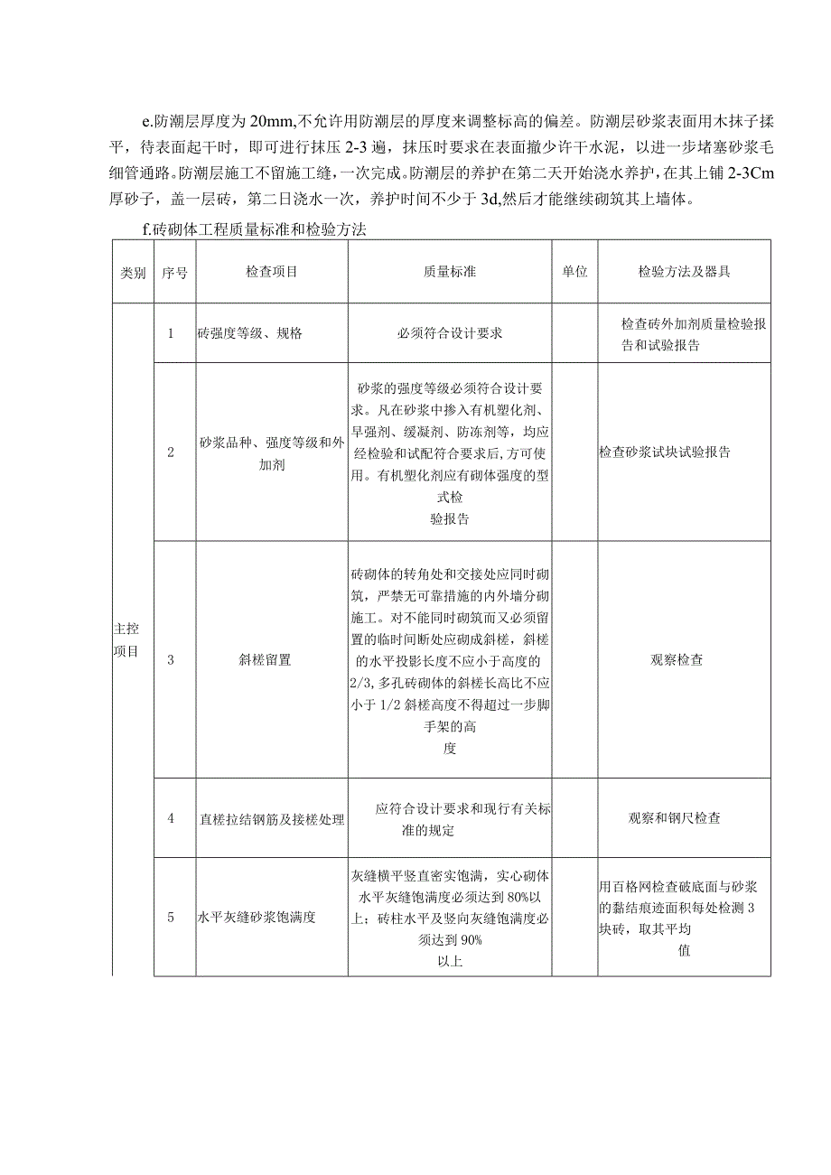 砌筑、装饰、装修施工方案.docx_第2页