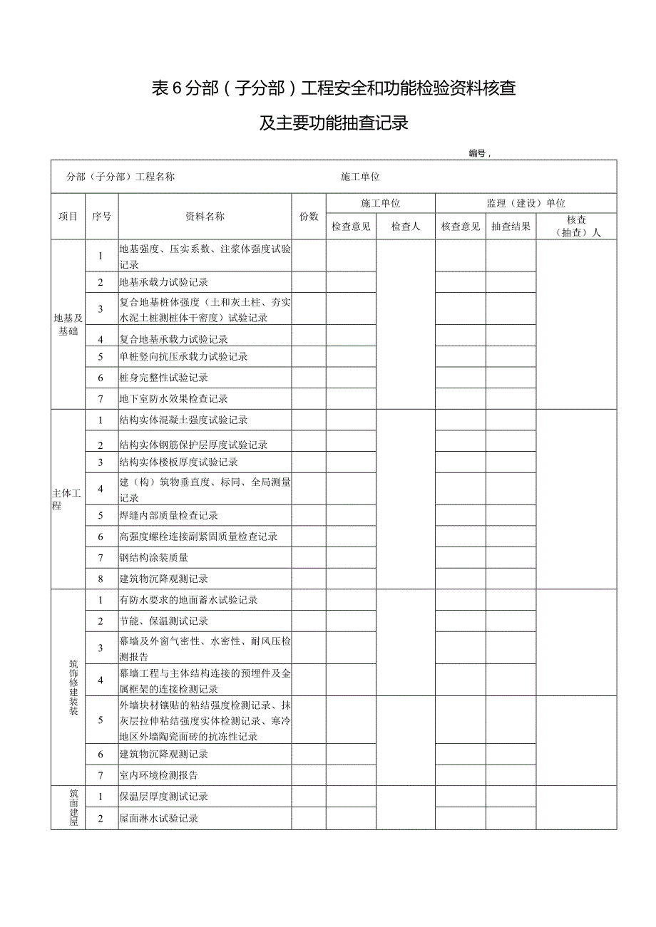 表6_________分部（子分部）工程安全和功能检验资料核查及主要工程抽查记录表.docx_第1页