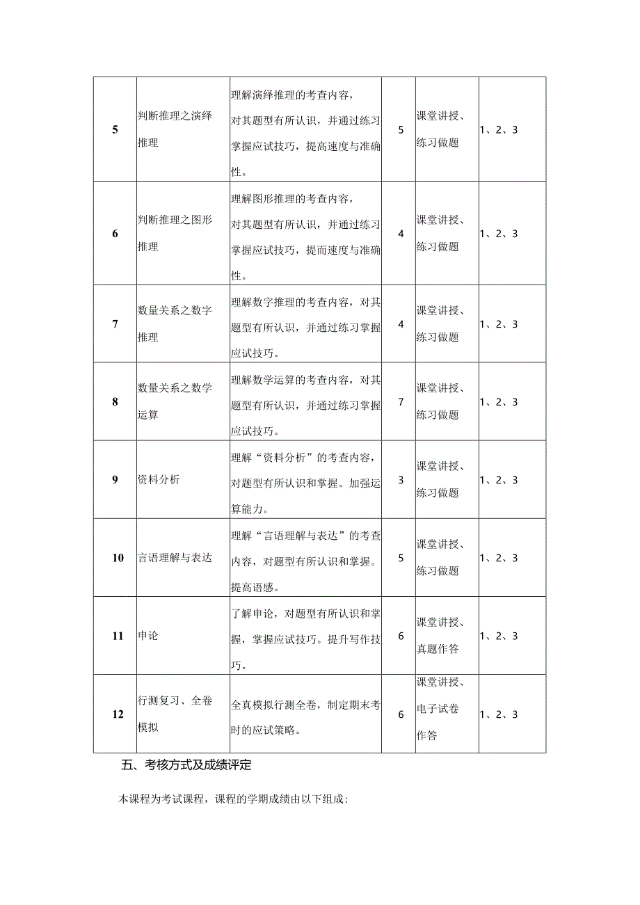 行政管理专业《公务员录用实训》课程教学大纲.docx_第3页