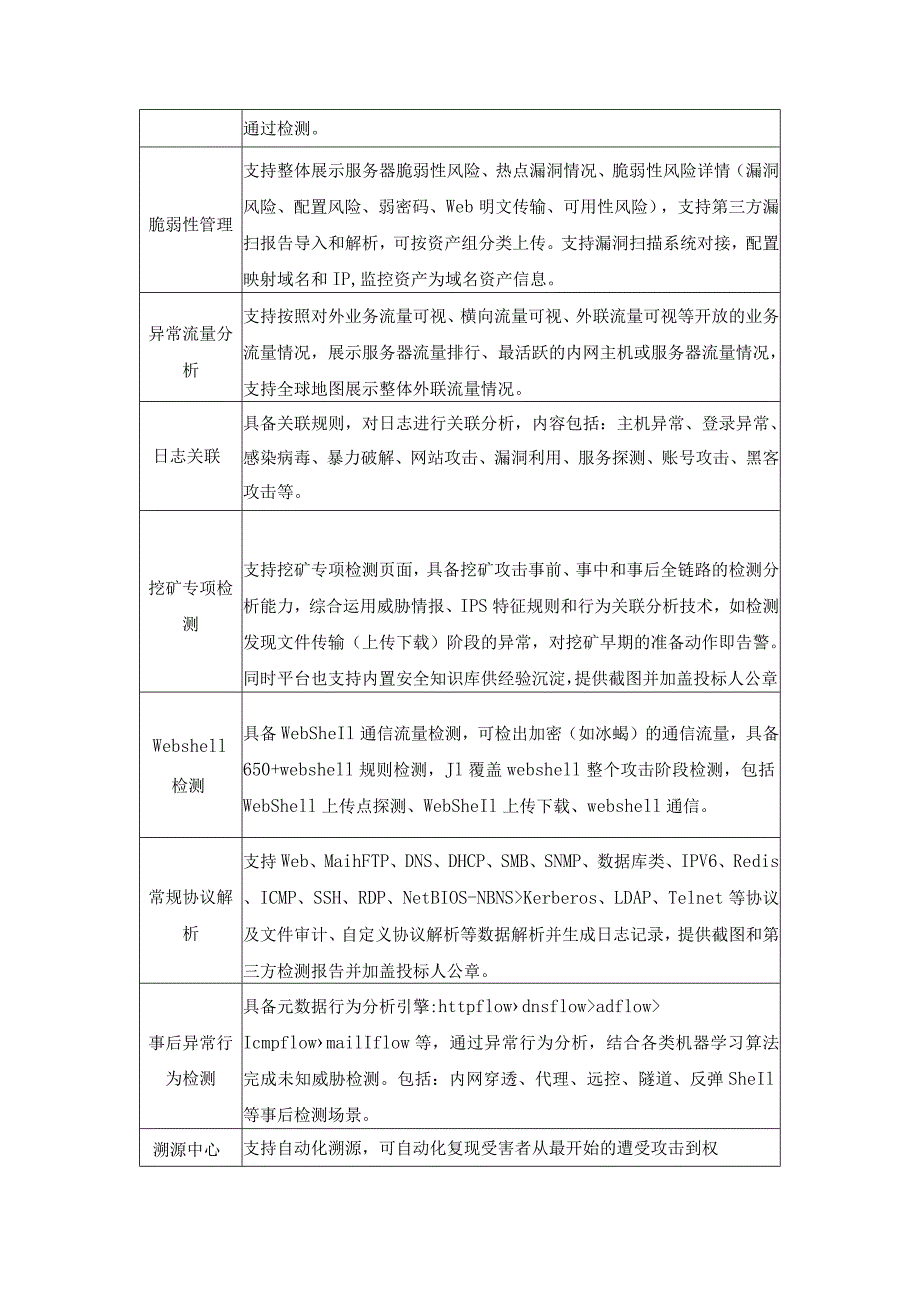 网络安全保障——XX市XX医院态势感知项目采购需求.docx_第2页