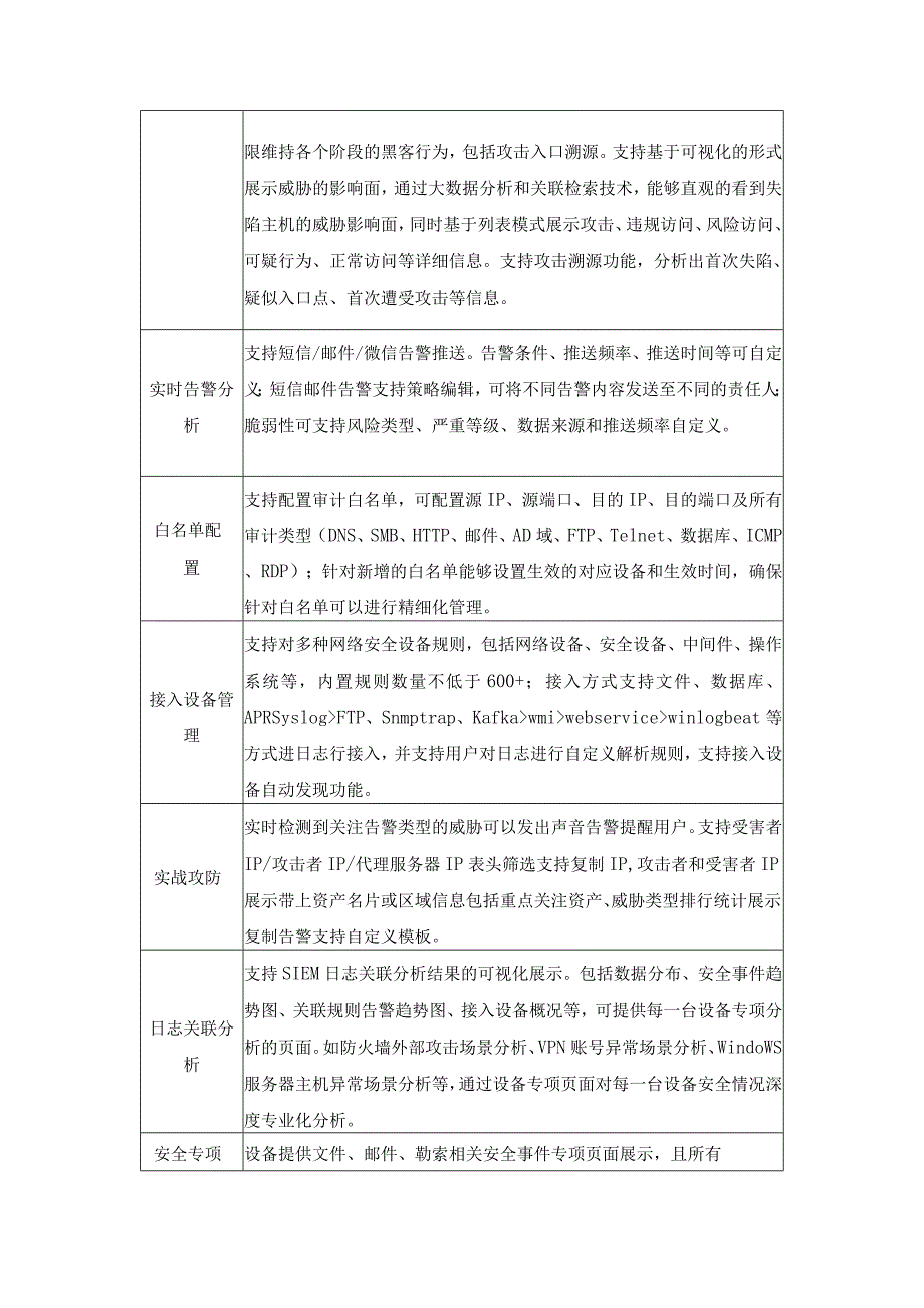 网络安全保障——XX市XX医院态势感知项目采购需求.docx_第3页