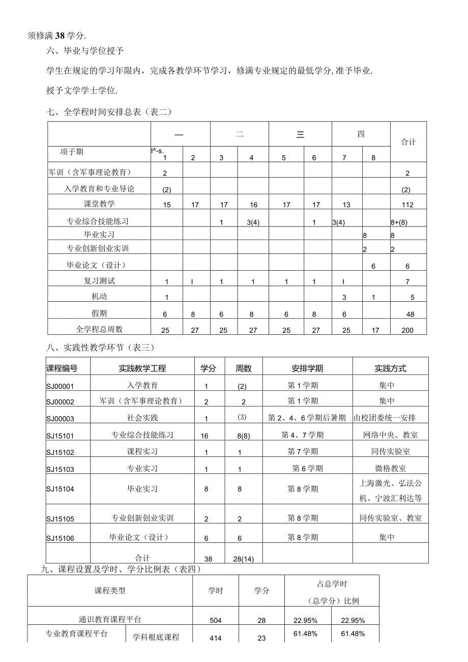 翻译人才培养方案.docx_第3页