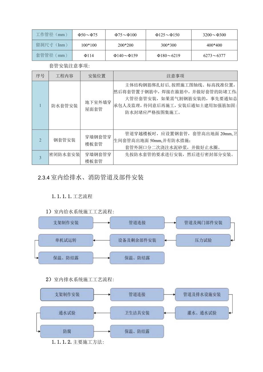 给排水系统施工方案.docx_第2页