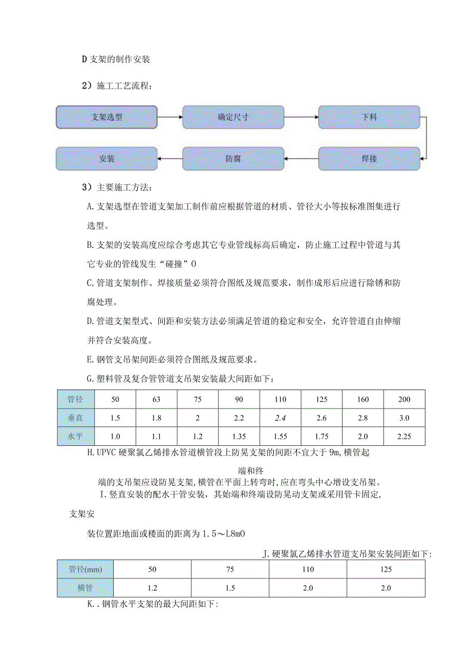 给排水系统施工方案.docx_第3页