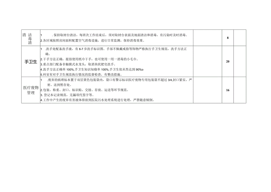 病理科医院感染控制评分标准.docx_第2页