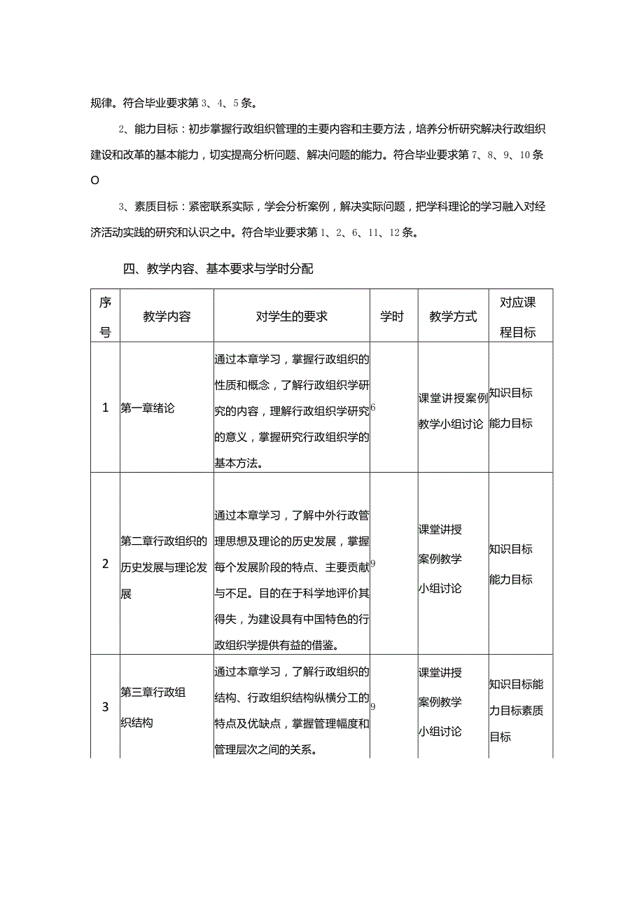 行政管理专业《行政组织学》课程教学大纲.docx_第3页