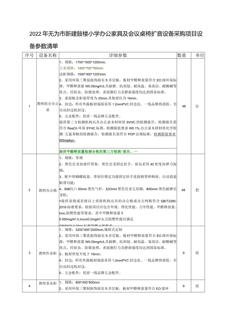 芜湖市信息化项目建设方案编制要求.docx_第1页