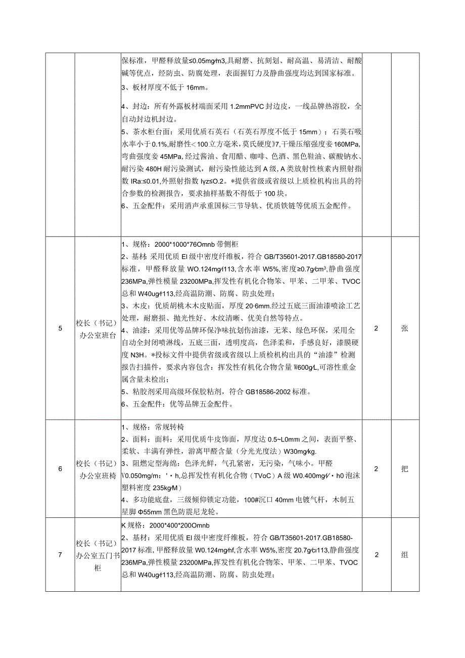 芜湖市信息化项目建设方案编制要求.docx_第2页