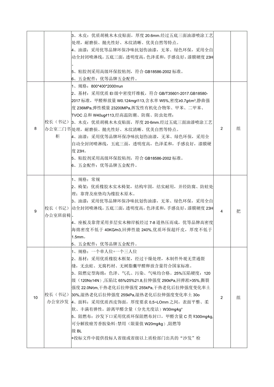 芜湖市信息化项目建设方案编制要求.docx_第3页