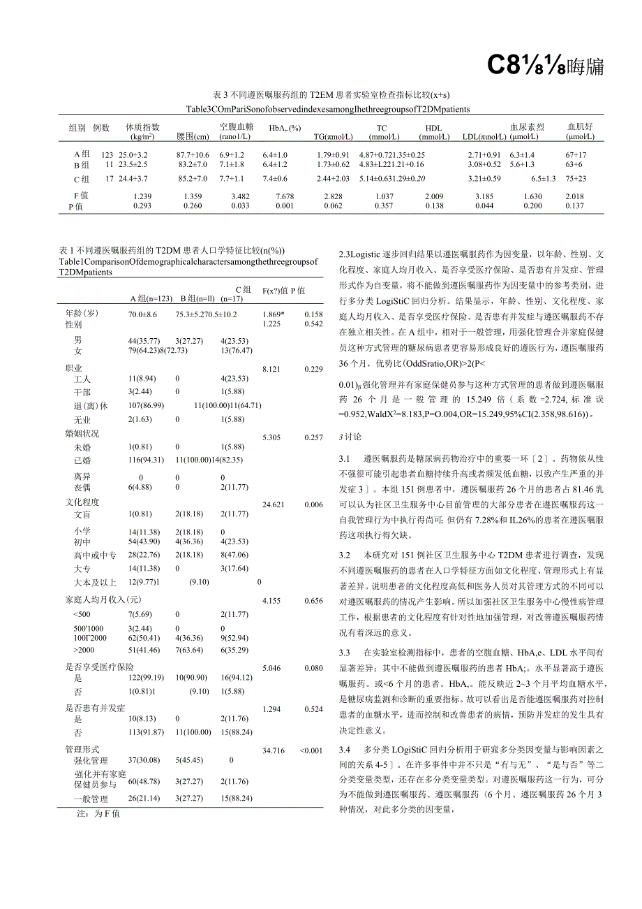 社区2型糖尿病患者遵医嘱服药相关因素研究.docx_第3页