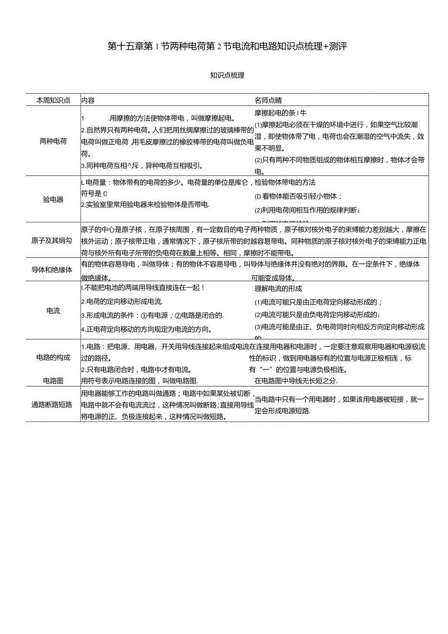 第十五章第1节两种电荷第2节电流和电路知识点梳理+测评.docx_第1页