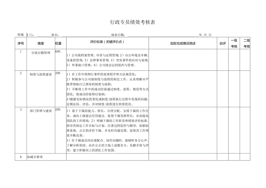 行政专员岗位考核表1.docx_第1页