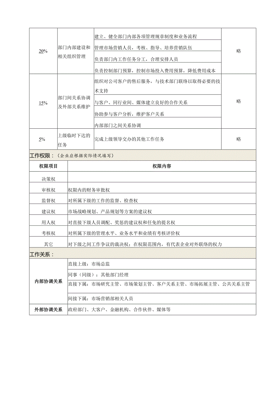 职务说明书——市场部经理.docx_第3页