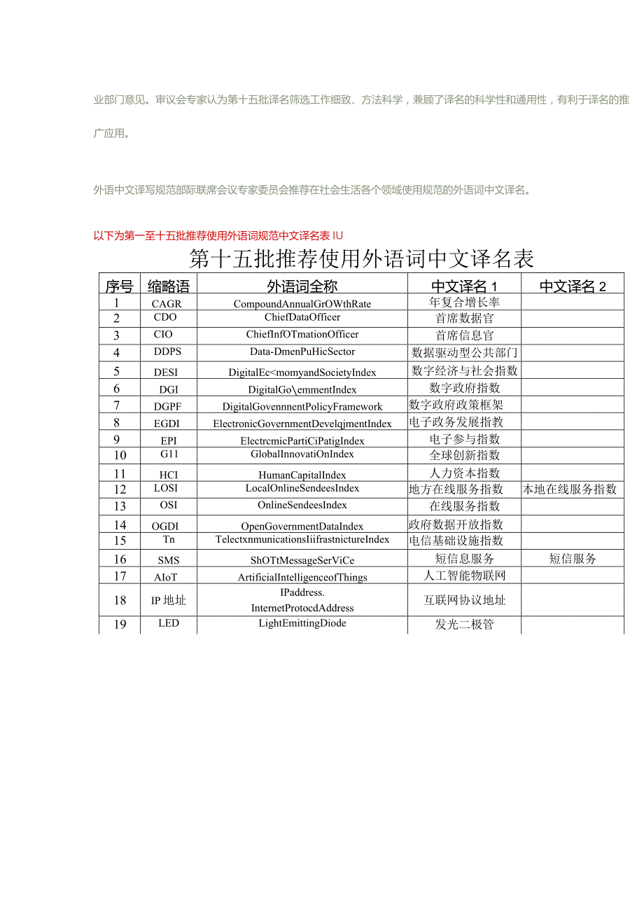 翻译必备教育部发布的十五批推荐使用外语词中文译名合集(打印版）.docx_第2页