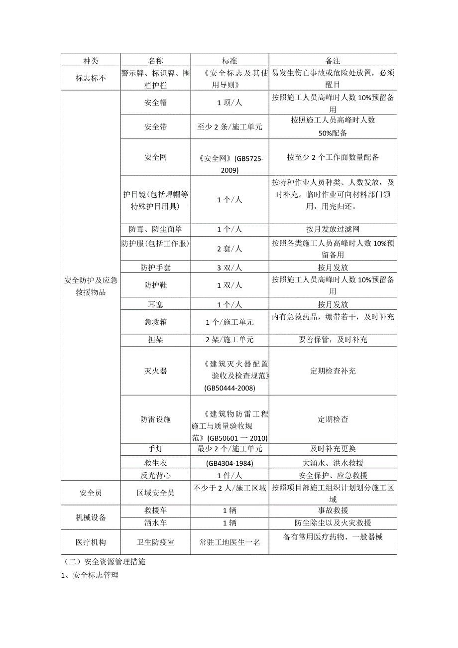 第三章、投标施工组织设计分项—施工安全管理体系与措施.docx_第2页