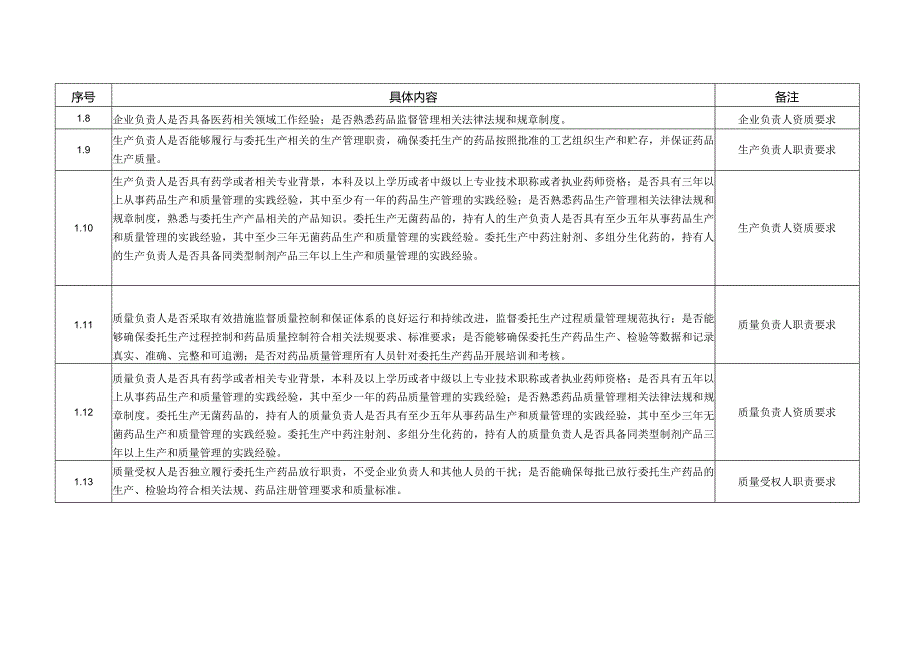 药品上市许可持有人委托生产现场检查指南.docx_第2页