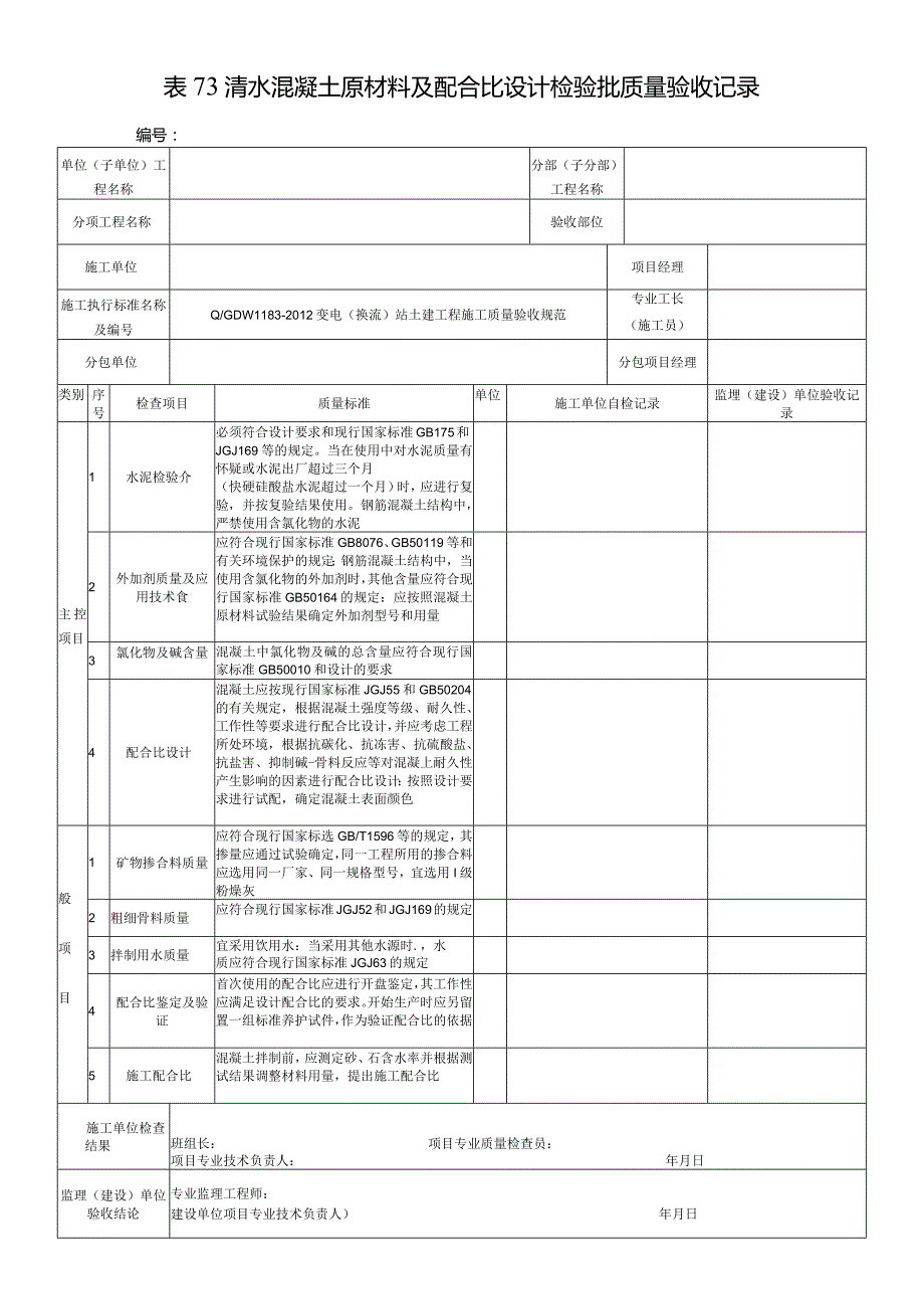 表73清水混凝土原材料及配合比设计检验批质量验收记录.docx_第1页