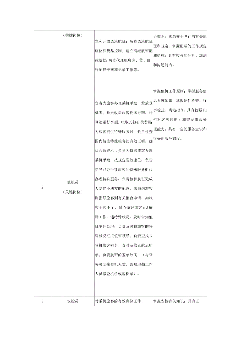 航空服务专业人才培养方案优化版.docx_第3页