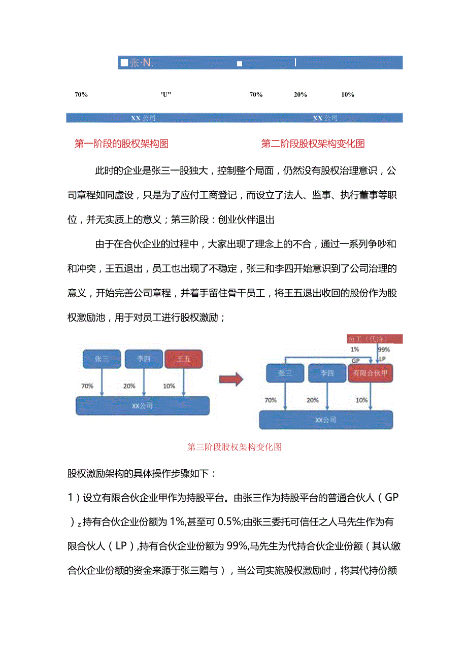 股权之道与术（二十一）-——企业架构重组之创业期企业股权架构搭建（持股平台搭建与股权代持）.docx_第2页