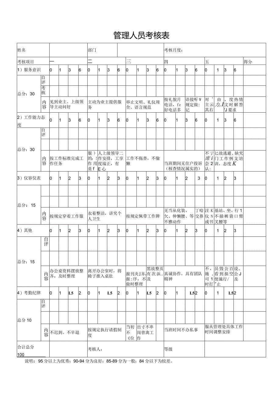 管理人员考核表.docx_第1页