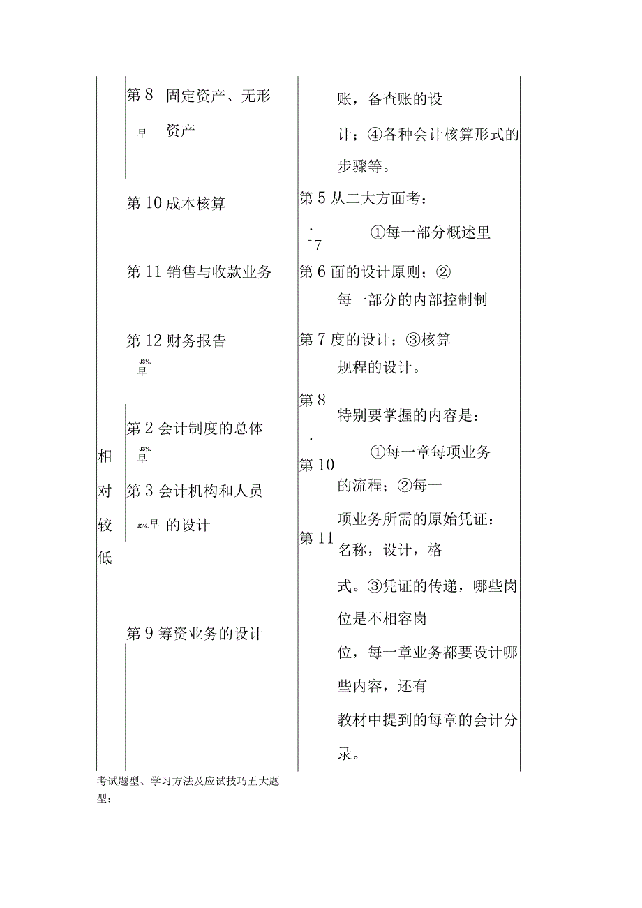 自考会计制度设计串讲.docx_第2页