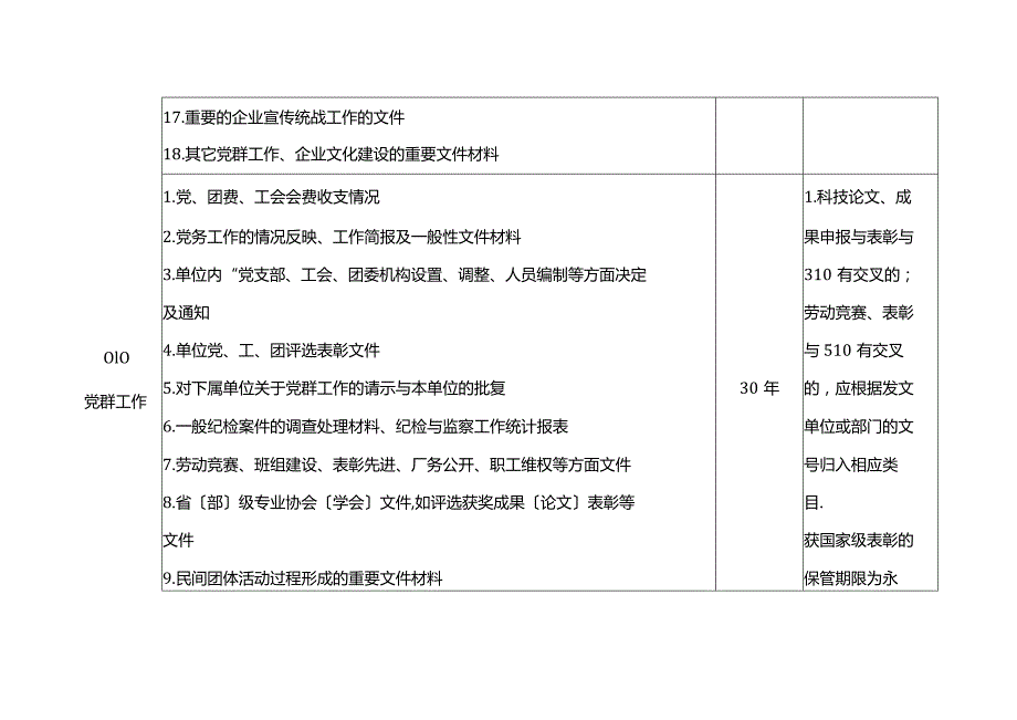 表文书档案0-5大类归档范围及保管期限划分详表.docx_第3页