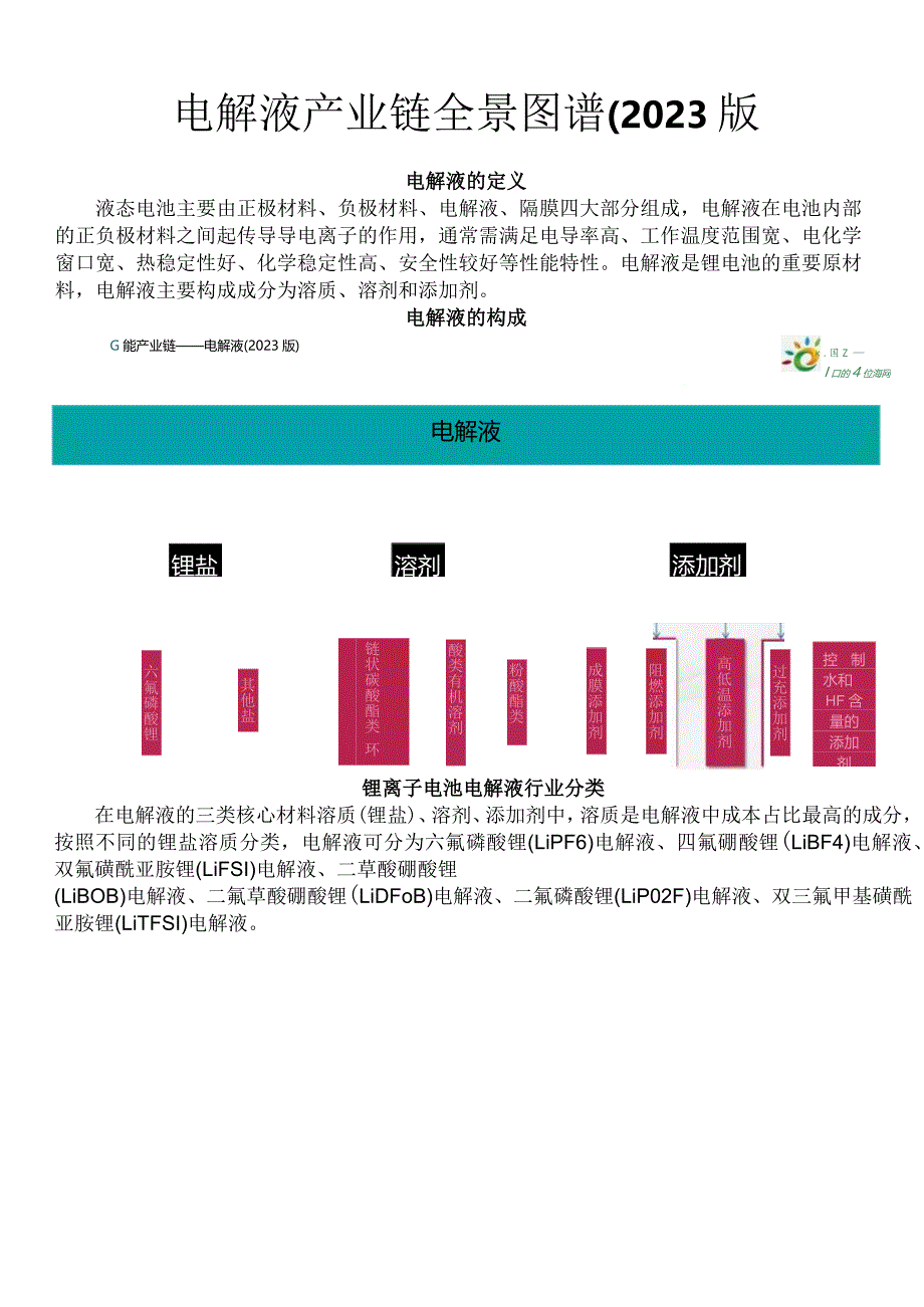 电解液产业链全景图谱.docx_第1页