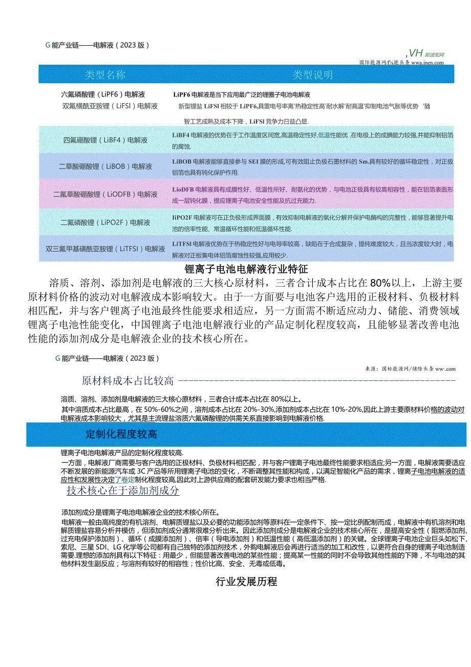 电解液产业链全景图谱.docx_第2页