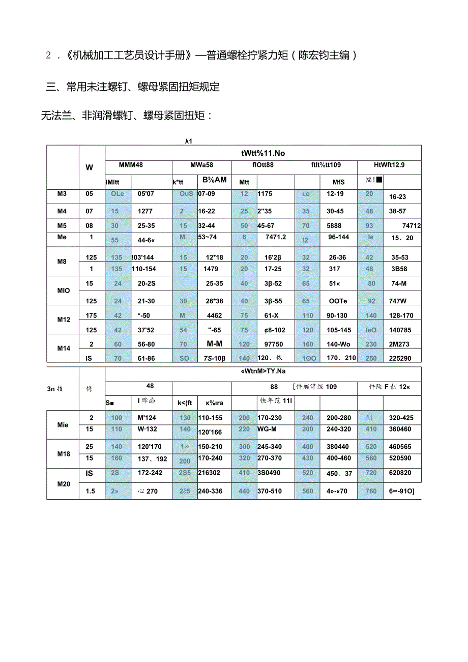 螺钉螺母紧固扭矩标准规范.docx_第2页