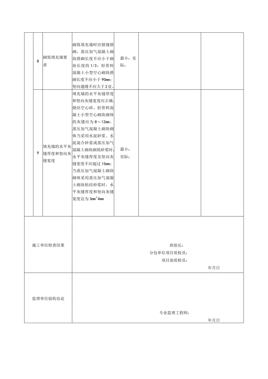 表138填充墙砌体检验批质量验收记录.docx_第3页