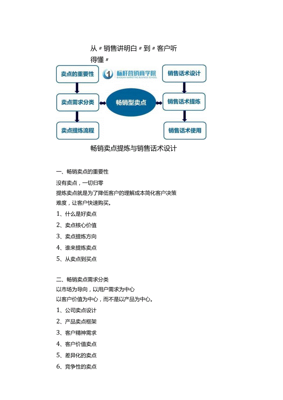 畅销型产品卖点提炼：从销售卖点到客户买点产品卖点与品牌卖点.docx_第2页