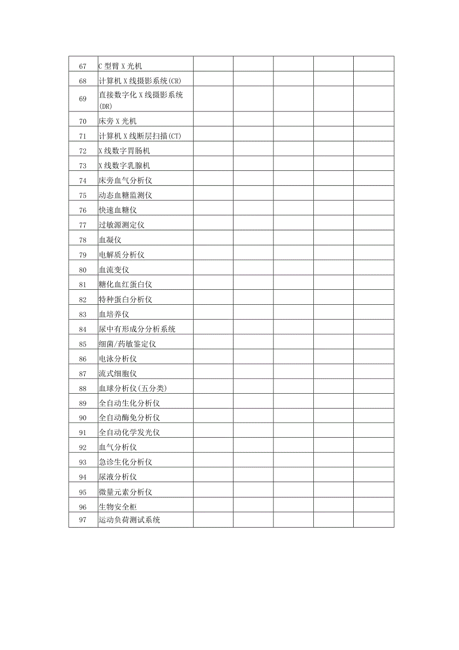 社区卫生服务中心服务主要设备统计表.docx_第3页