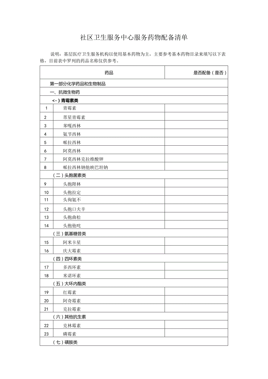 社区卫生服务中心服务药物配备清单.docx_第1页