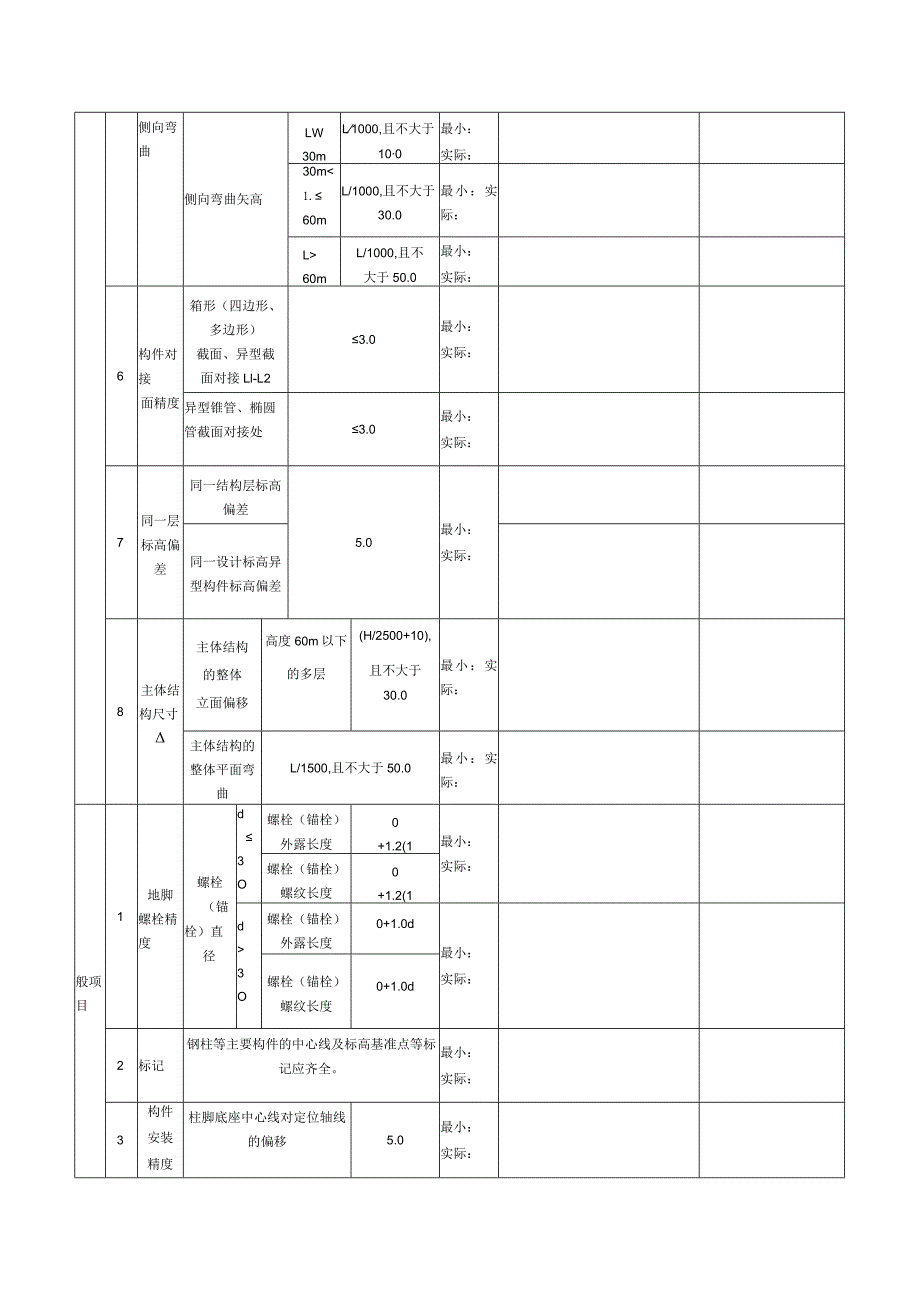 表151钢结构（多层）安装检验批质量验收记录.docx_第3页