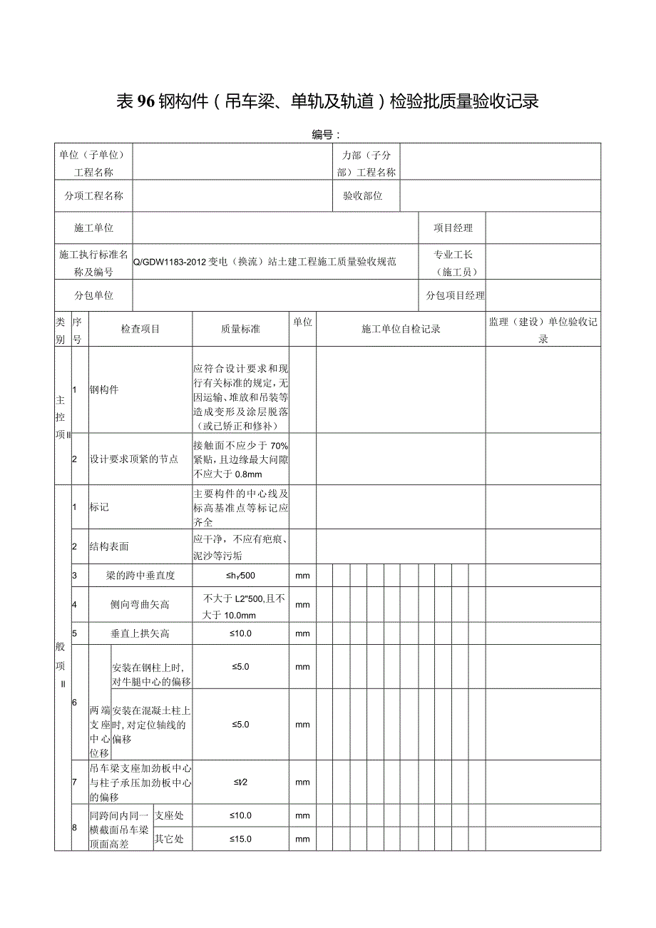 表96钢构件(吊车梁、单轨及轨道)检验批质量验收记录.docx_第1页